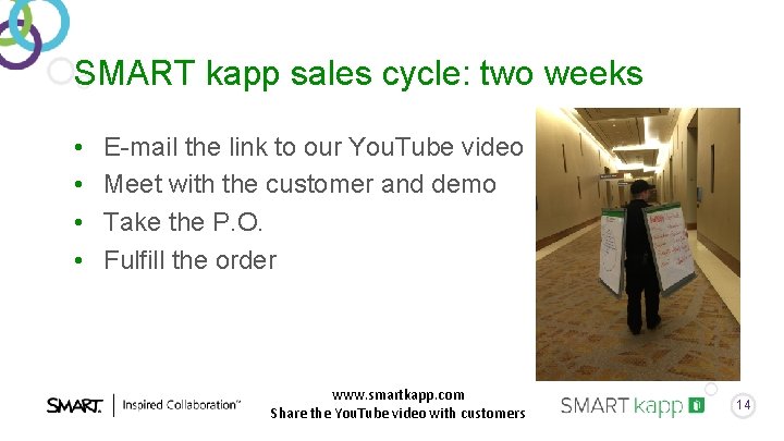 SMART kapp sales cycle: two weeks • • E-mail the link to our You. SMART kapp sales cycle: two weeks • • E-mail the link to our You.