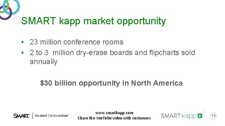 SMART kapp market opportunity • 23 million conference rooms • 2 to 3 million SMART kapp market opportunity • 23 million conference rooms • 2 to 3 million