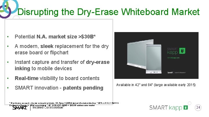 Disrupting the Dry-Erase Whiteboard Market • Potential N. A. market size >$30 B* • Disrupting the Dry-Erase Whiteboard Market • Potential N. A. market size >$30 B* •
