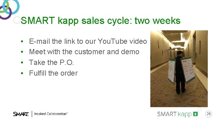 SMART kapp sales cycle: two weeks • • E-mail the link to our You. SMART kapp sales cycle: two weeks • • E-mail the link to our You.