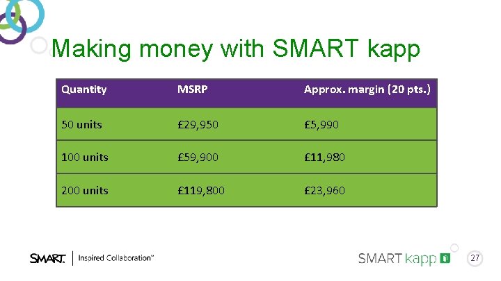 Making money with SMART kapp Quantity MSRP Approx. margin (20 pts. ) 50 units Making money with SMART kapp Quantity MSRP Approx. margin (20 pts. ) 50 units