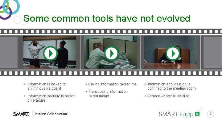 Some common tools have not evolved • Information is locked to an immovable board Some common tools have not evolved • Information is locked to an immovable board
