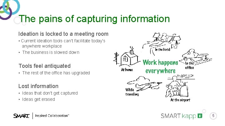 The pains of capturing information Ideation is locked to a meeting room • Current The pains of capturing information Ideation is locked to a meeting room • Current