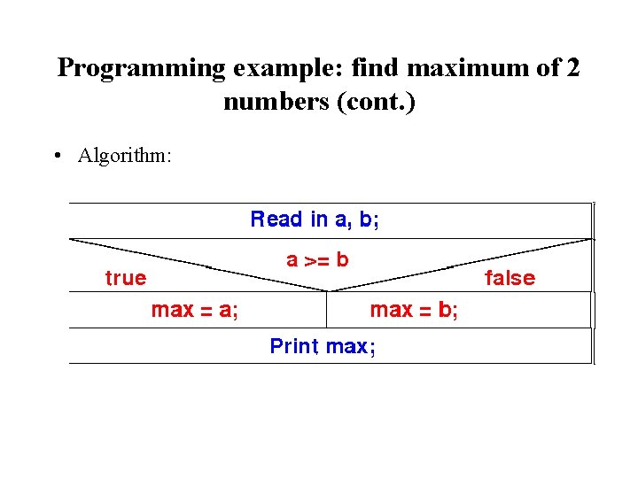 Programming example: find maximum of 2 numbers (cont. ) • Algorithm: 