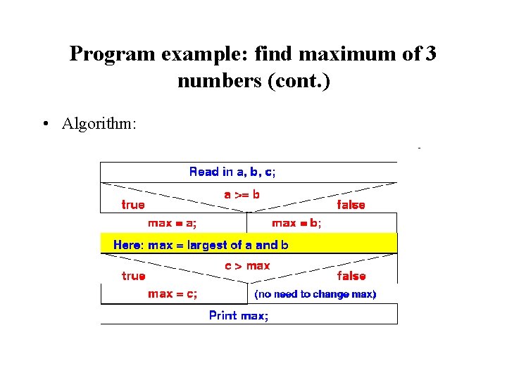 Program example: find maximum of 3 numbers (cont. ) • Algorithm: 