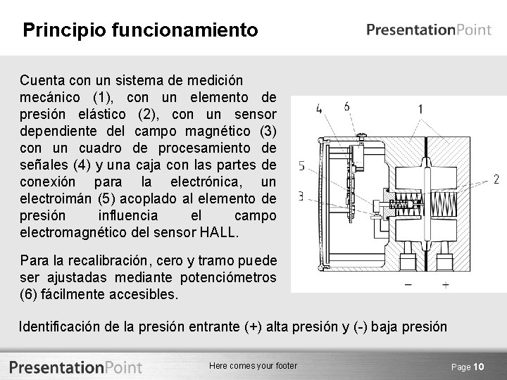 Principio funcionamiento Cuenta con un sistema de medición mecánico (1), con un elemento de