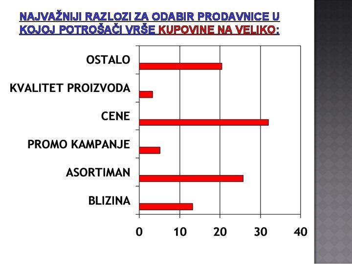 NAJVAŽNIJI RAZLOZI ZA ODABIR PRODAVNICE U KOJOJ POTROŠAČI VRŠE KUPOVINE NA VELIKO: 