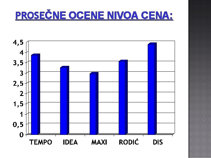 PROSEČNE OCENE NIVOA CENA: 