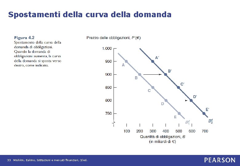 Spostamenti della curva della domanda 33 Mishkin, Eakins, Istituzioni e mercati finanziari, 3/ed. 