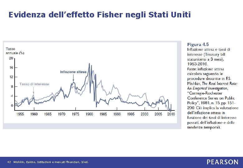 Evidenza dell’effetto Fisher negli Stati Uniti 42 Mishkin, Eakins, Istituzioni e mercati finanziari, 3/ed.