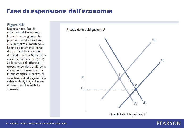 Fase di espansione dell’economia 45 Mishkin, Eakins, Istituzioni e mercati finanziari, 3/ed. 