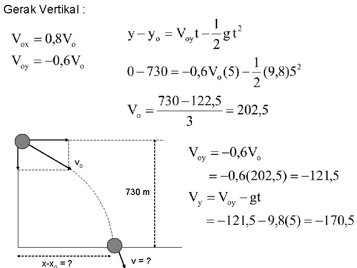 Gerak Vertikal : vo 730 m x-x = ? v=? 