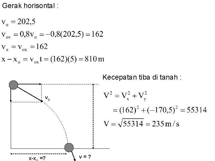 Gerak horisontal : Kecepatan tiba di tanah : vo x-x =? v=? 