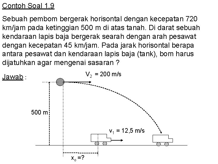 Contoh Soal 1. 9 Sebuah pembom bergerak horisontal dengan kecepatan 720 km/jam pada ketinggian