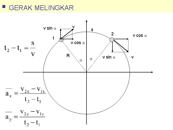 § GERAK MELINGKAR v v sin 1 s 2 v cos R v sin