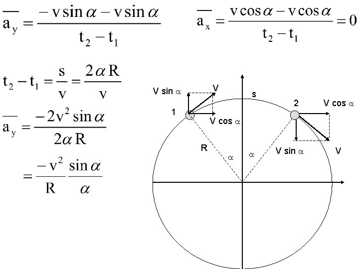 V V sin 1 s 2 V cos R V sin V 