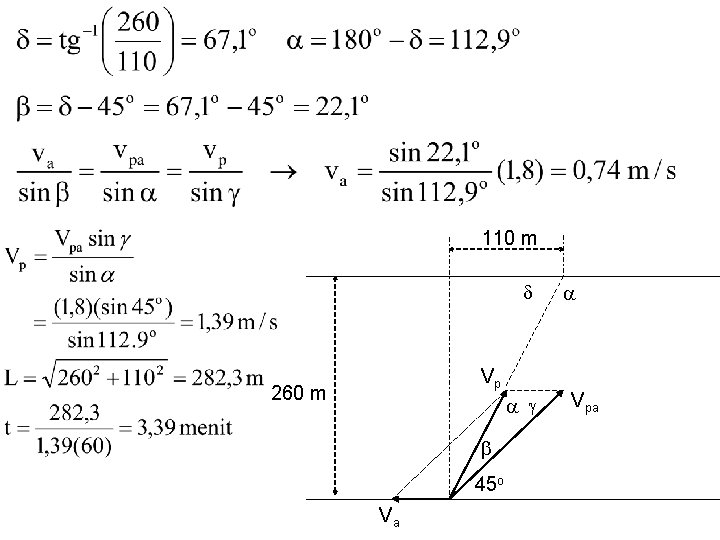 110 m Vp 260 m 45 o Va Vpa 