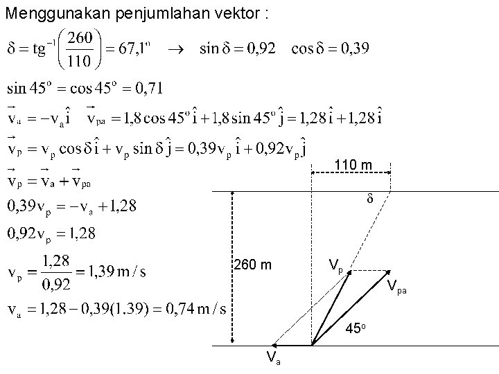 Menggunakan penjumlahan vektor : 110 m 260 m Vp Vpa 45 o Va 