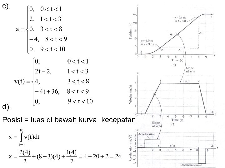 c). d). Posisi = luas di bawah kurva kecepatan 