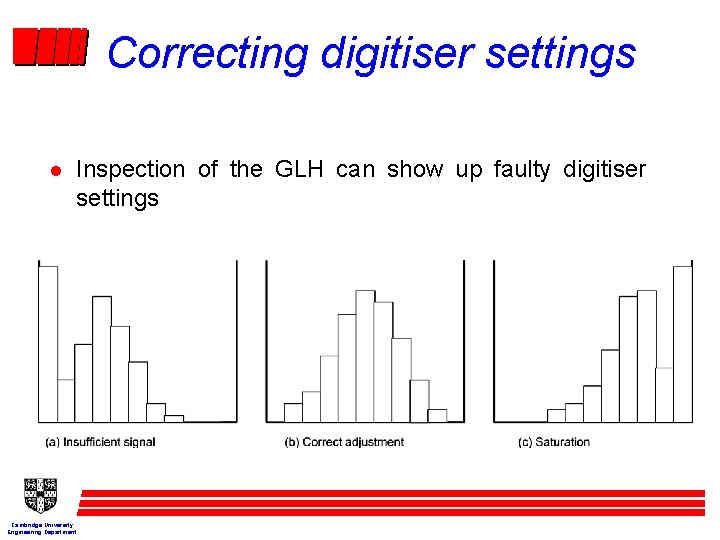 Correcting digitiser settings l Inspection of the GLH can show up faulty digitiser settings