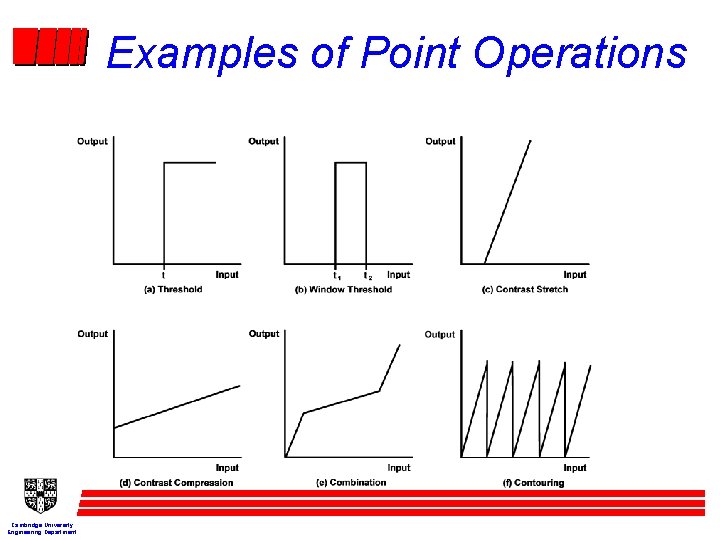 Examples of Point Operations Cambridge University Engineering Department 