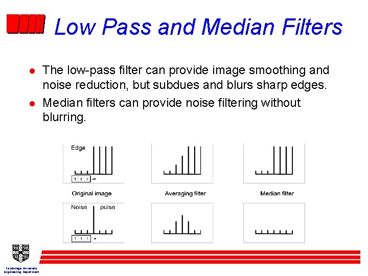 Low Pass and Median Filters l l Cambridge University Engineering Department The low-pass filter
