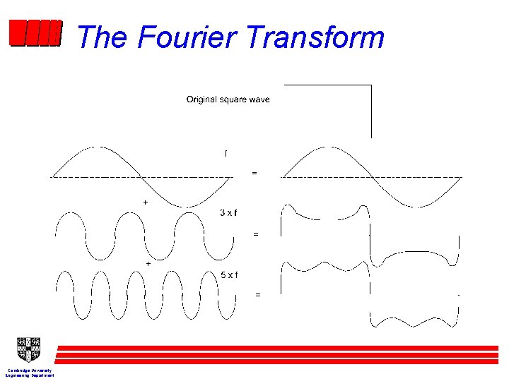 The Fourier Transform Cambridge University Engineering Department 