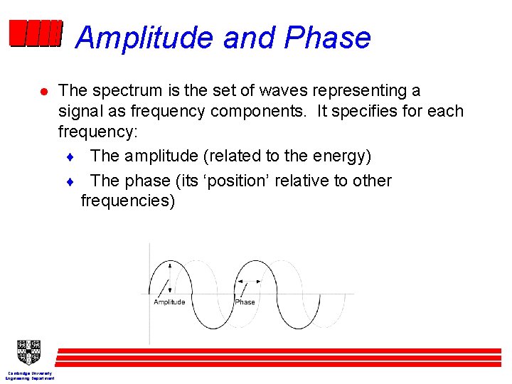 Amplitude and Phase l Cambridge University Engineering Department The spectrum is the set of