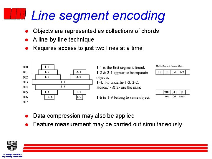 Line segment encoding l l l Cambridge University Engineering Department Objects are represented as