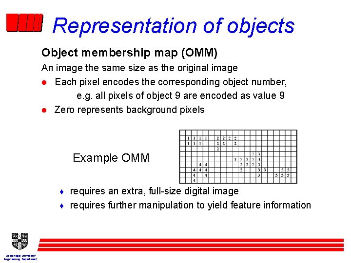 Representation of objects Object membership map (OMM) An image the same size as the