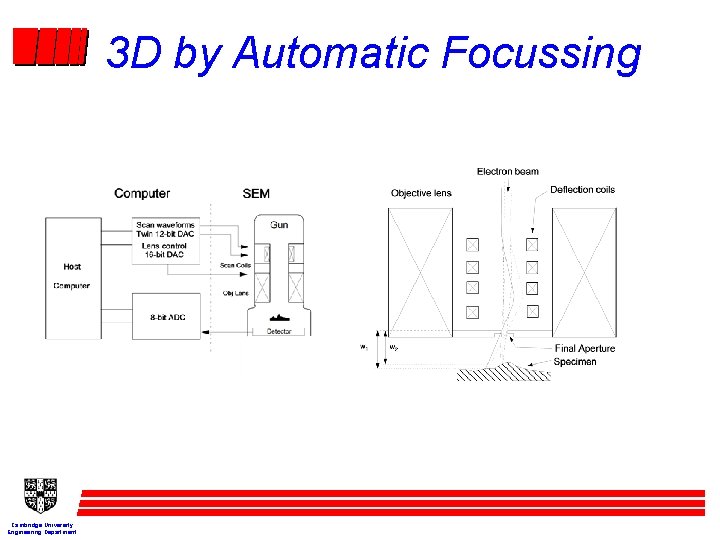 3 D by Automatic Focussing Cambridge University Engineering Department 