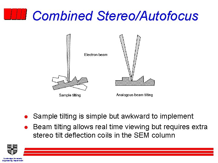 Combined Stereo/Autofocus l l Cambridge University Engineering Department Sample tilting is simple but awkward