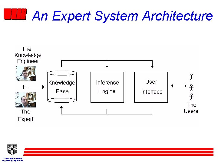An Expert System Architecture Cambridge University Engineering Department 