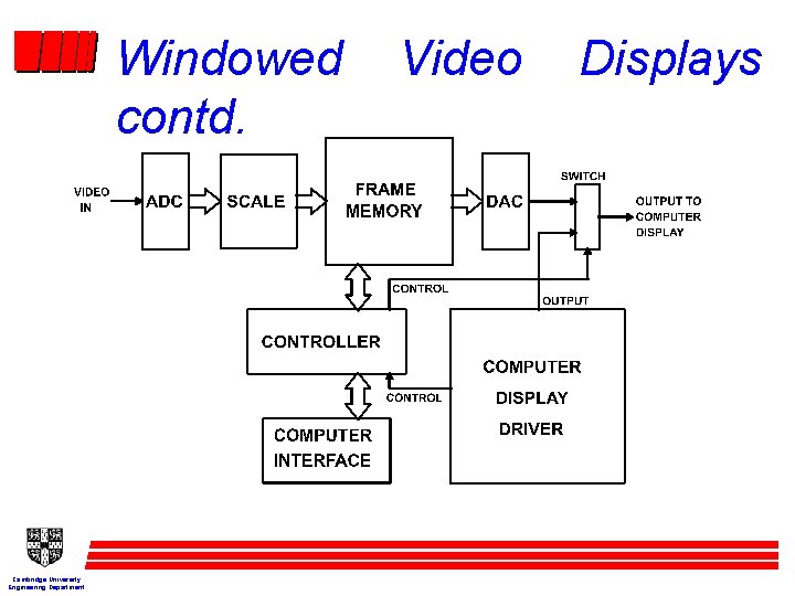 Windowed contd. Cambridge University Engineering Department Video Displays 