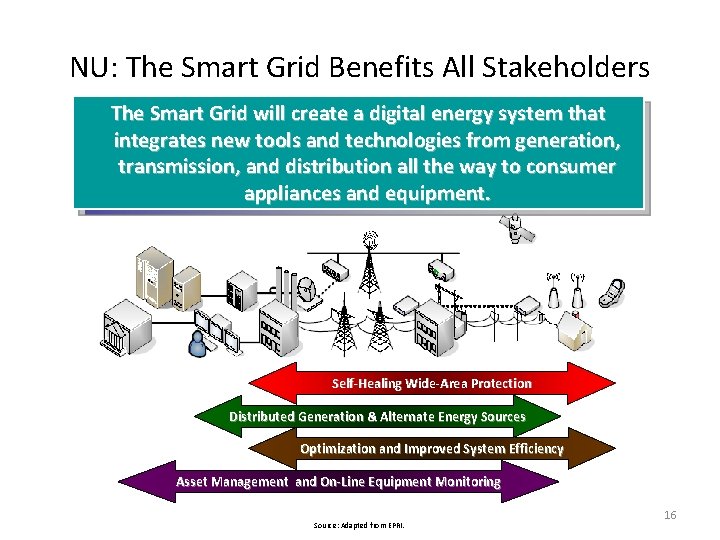 NU: The Smart Grid Benefits All Stakeholders The Smart Grid will create a digital