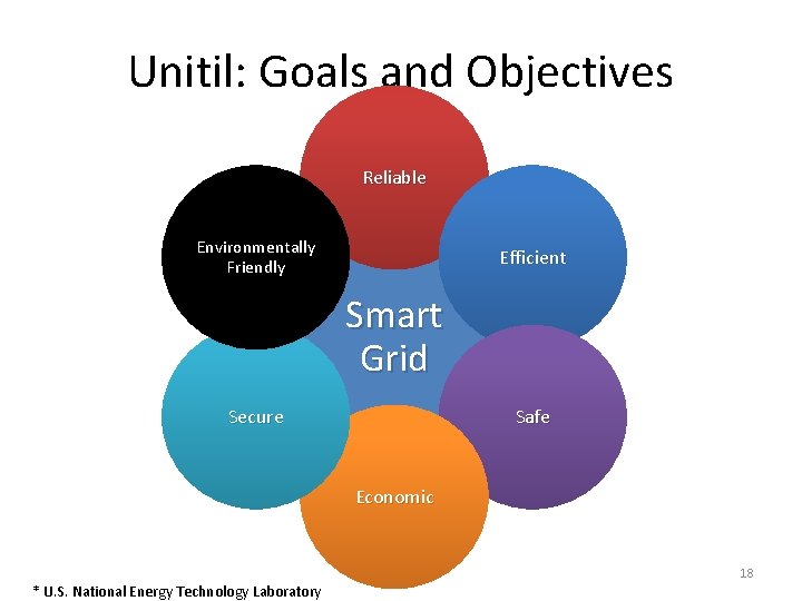 Unitil: Goals and Objectives Reliable Environmentally Friendly Efficient Smart Grid Secure Safe Economic 18