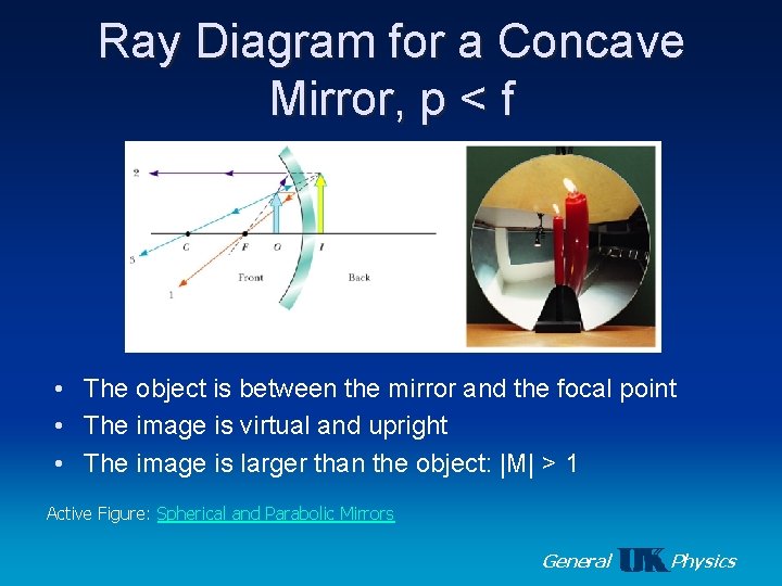 Ray Diagram for a Concave Mirror, p < f • The object is between