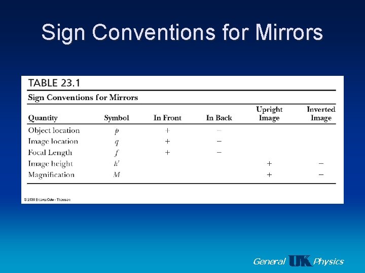 Sign Conventions for Mirrors General Medical Physics 