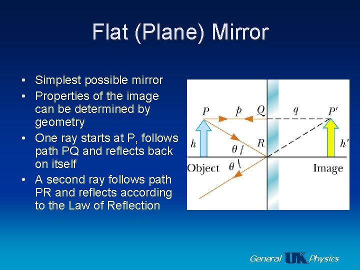 Flat (Plane) Mirror • Simplest possible mirror • Properties of the image can be