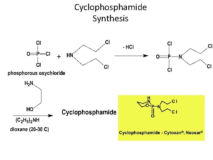 Cyclophosphamide Synthesis 