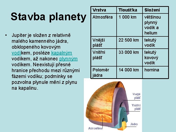 Stavba planety • Jupiter je složen z relativně malého kamenného jádra, obklopeného kovovým vodíkem,