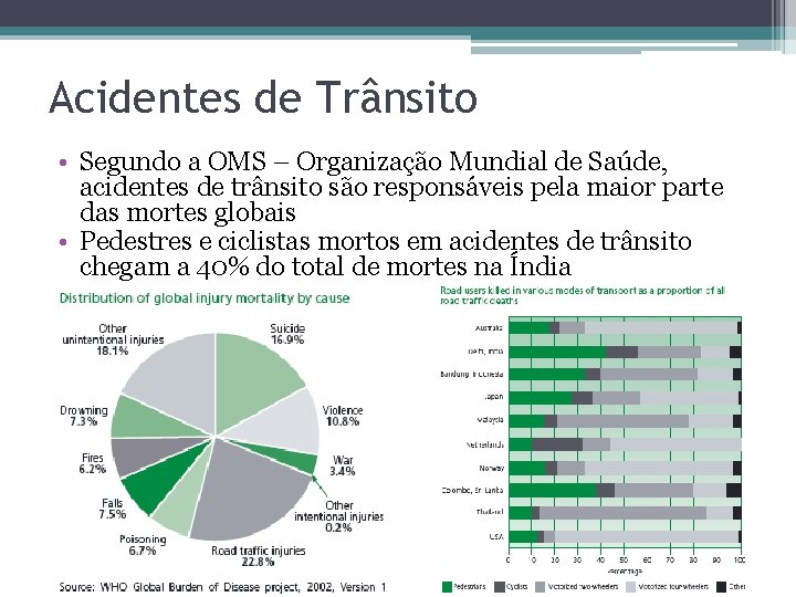 Acidentes de Trânsito • Segundo a OMS – Organização Mundial de Saúde, acidentes de