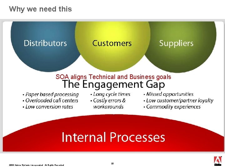 Why we need this SOA aligns Technical and Business goals 2005 Adobe Systems Incorporated. Why we need this SOA aligns Technical and Business goals 2005 Adobe Systems Incorporated.
