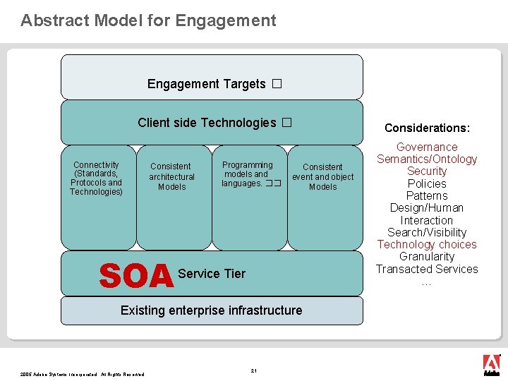 Abstract Model for Engagement Targets � Client side Technologies � Connectivity (Standards, Protocols and Abstract Model for Engagement Targets � Client side Technologies � Connectivity (Standards, Protocols and