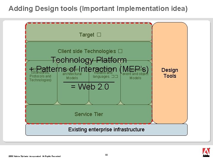 Adding Design tools (Important Implementation idea) Target � Client side Technologies � Technology Platform Adding Design tools (Important Implementation idea) Target � Client side Technologies � Technology Platform