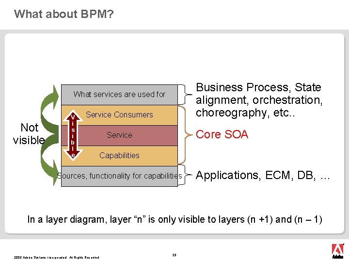 What about BPM? Business Process, State alignment, orchestration, choreography, etc. . What services are What about BPM? Business Process, State alignment, orchestration, choreography, etc. . What services are