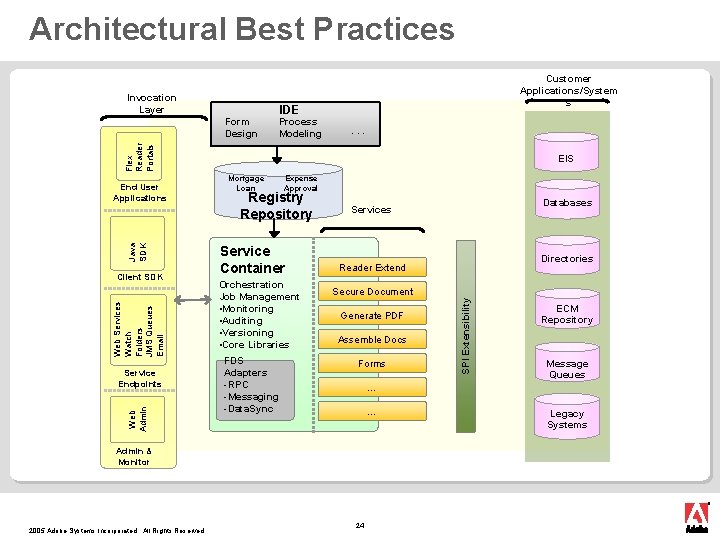 Architectural Best Practices Invocation Layer IDE Process Modeling . . . Flex Reader Portals Architectural Best Practices Invocation Layer IDE Process Modeling . . . Flex Reader Portals