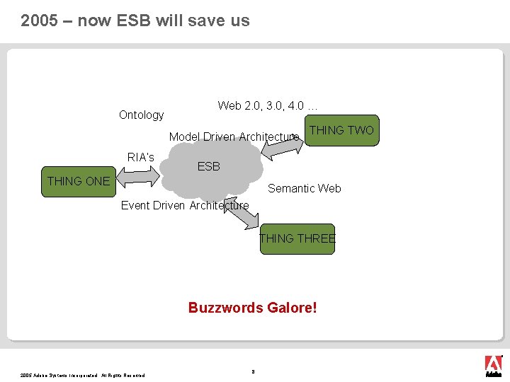 2005 – now ESB will save us Ontology Web 2. 0, 3. 0, 4. 2005 – now ESB will save us Ontology Web 2. 0, 3. 0, 4.