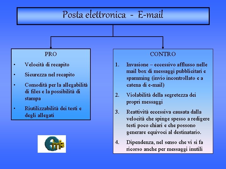 Posta elettronica - E-mail PRO • Velocità di recapito • Sicurezza nel recapito •