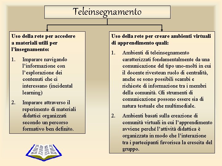 Teleinsegnamento Uso della rete per accedere a materiali utili per l’insegnamento: 1. Imparare navigando